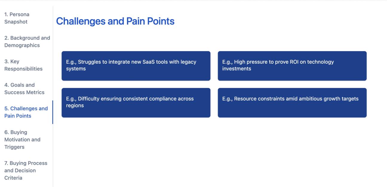 The 'Challenges and Pain Points' tab of the buyer persona, showing four example pain points and challenges displayed neatly in blue cards.