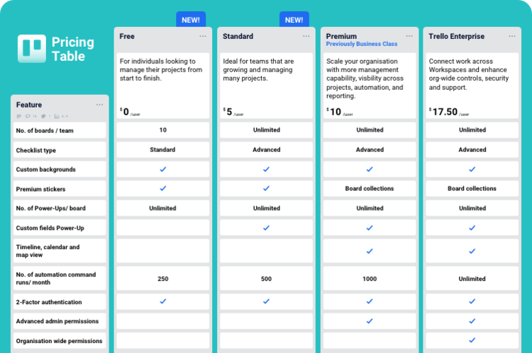 The Trello pricing table