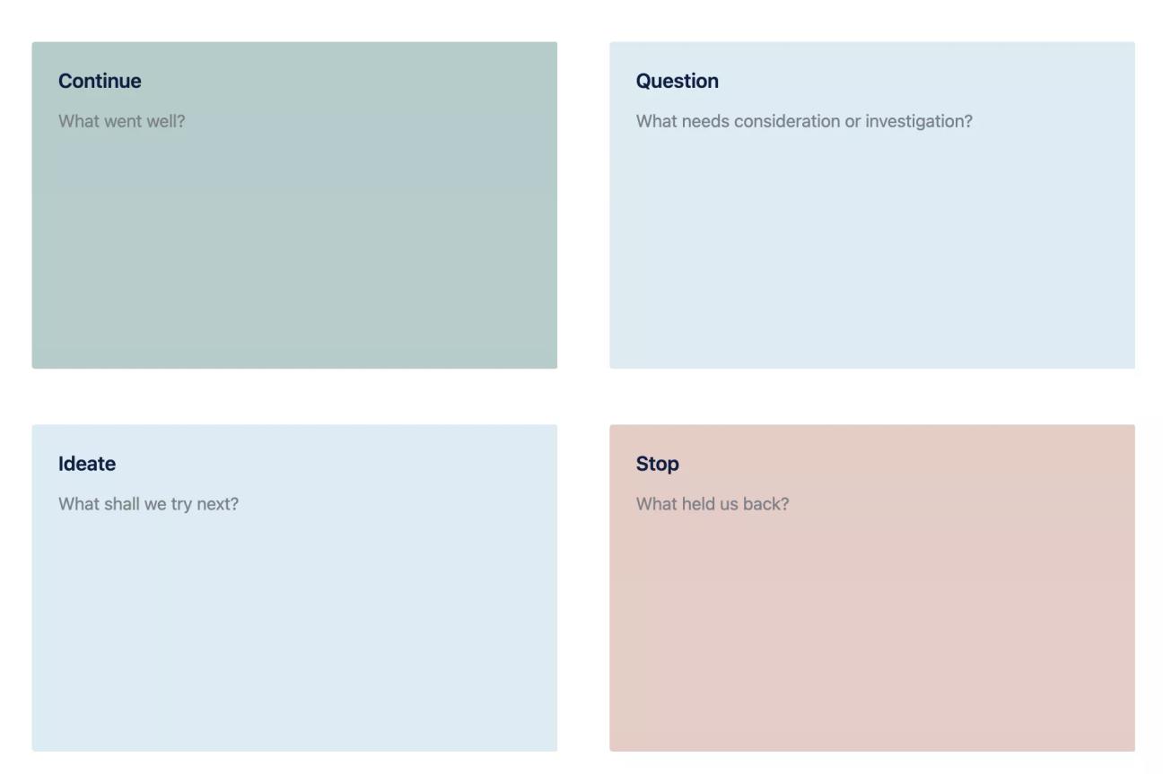 A screenshot of the Agile Retrospective Template, showing four boxes labelled "Continue," "Question," "Ideate," and "Stop" 