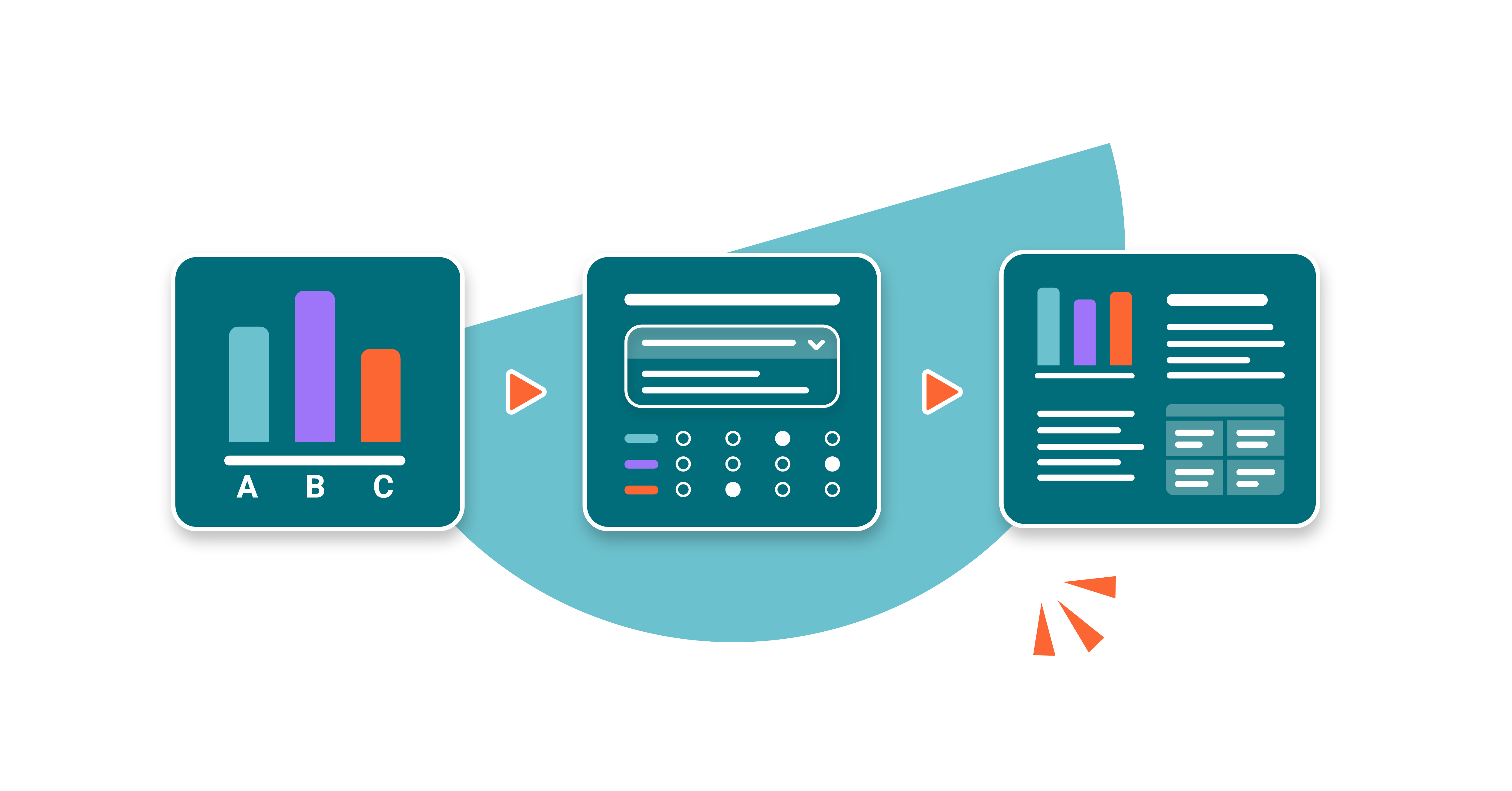 A series of three stylised forms representing a poll, user survey, and visualised survey responses