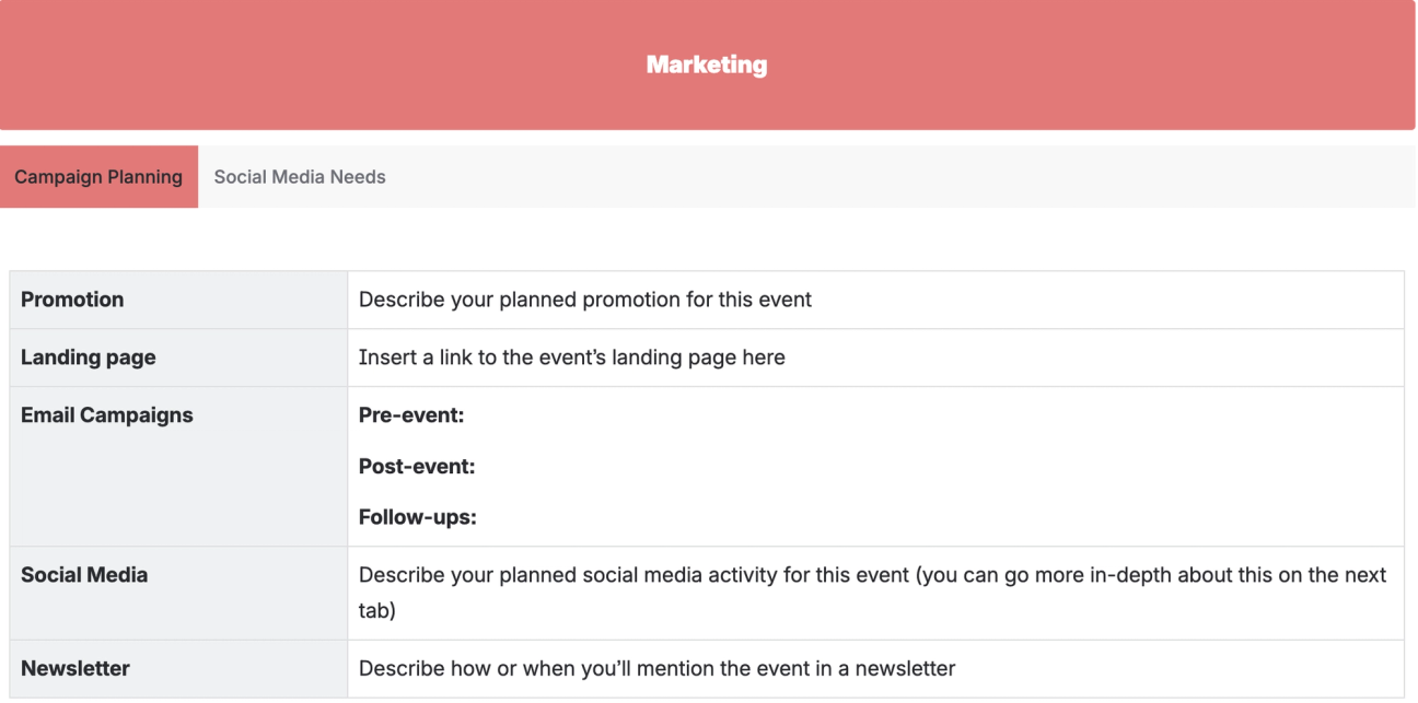 The "Marketing" section of the Event Planning Template for Confluence, showing two tabs labelled "Campaign Planning" and "Social Media Needs" with the first tab open, showing a table with space for detailed plans.
