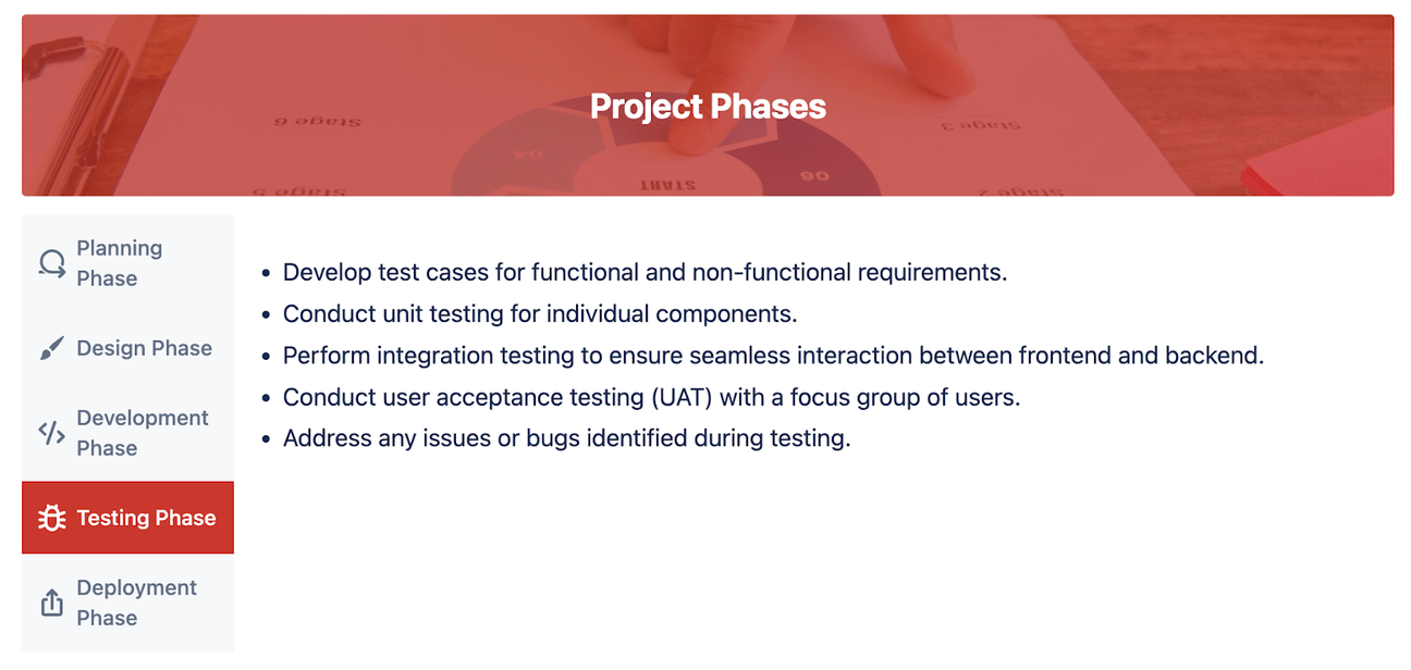 Five tabs grouped vertically, with each tab detailing a step in the project phase