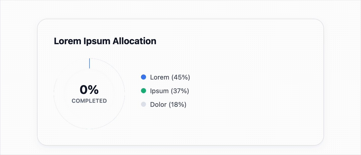 An animated version of the doughnut chart, showing the chart fill up with colour, made with an HTML macro from Mosaic in Confluence.