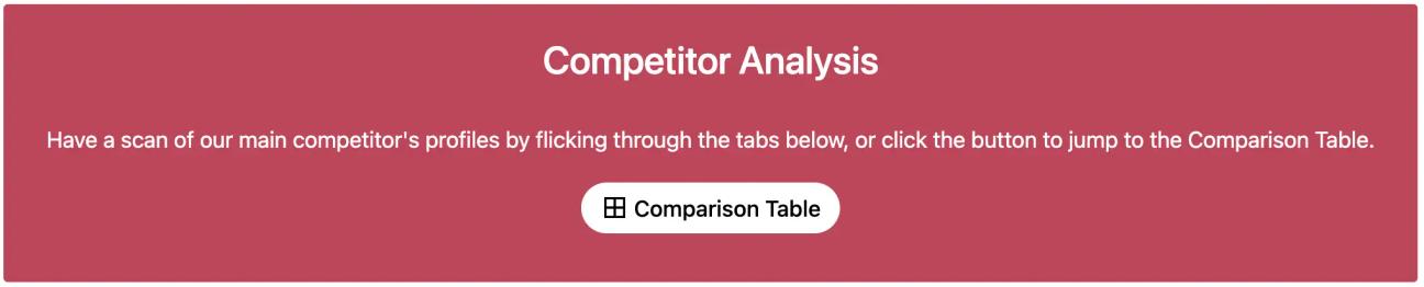 A screenshot of the header of our competitor analysis page in Confluence
