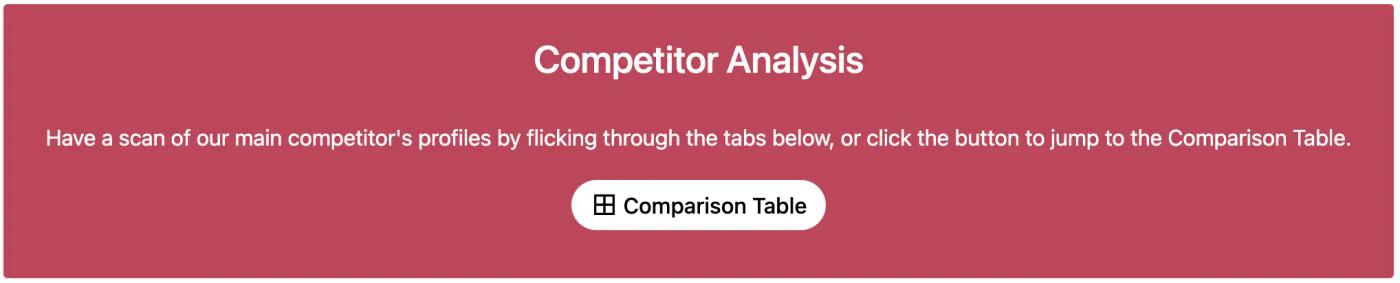 A screenshot of the header of our competitor analysis page in Confluence
