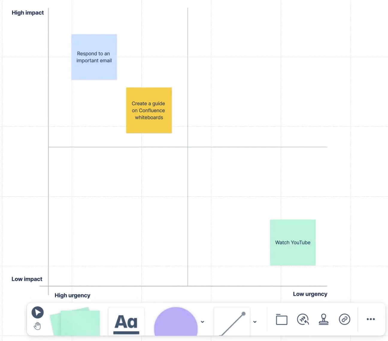 A screenshot of Confluence’s prioritisation matrix whiteboard template