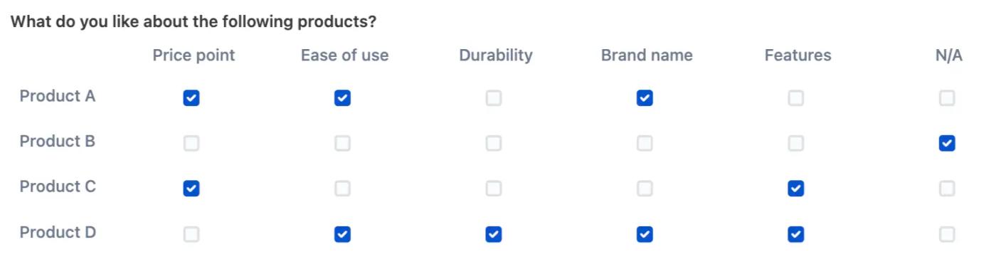 A checkbox matrix survey question asking a user to choose what they like about different products