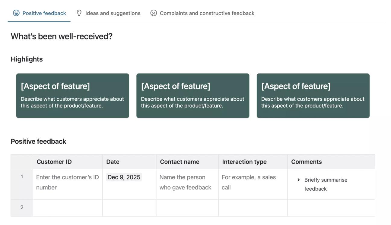 A screenshot of the 'Positive feedback' section of the Agile Customer Feedback Log Template, showing three cards in green and a table