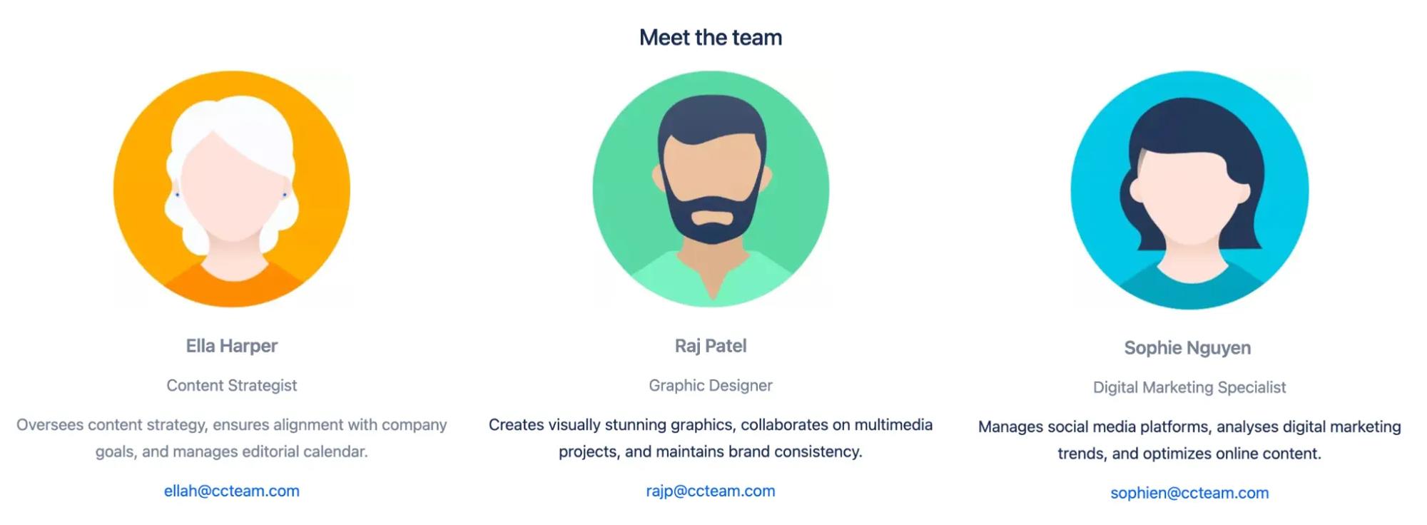 A 'Meet the team' section in Confluence with team member roles and their associated pictures
