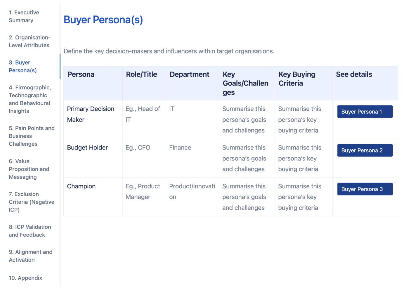 The 'Buyer Persona(s)' tab of the ICP, showing a table with information on three personas and buttons to more detailed pages on each persona.
