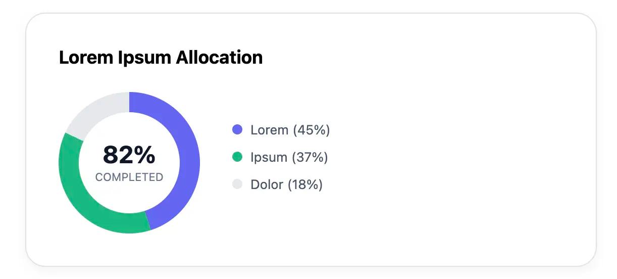The data doughnut chart in green, blue, and grey, made with an HTML macro from Mosaic in Confluence.