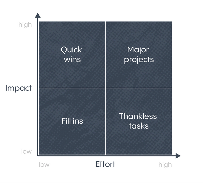 UX conversion rate matrix UX conversion rate matrix
