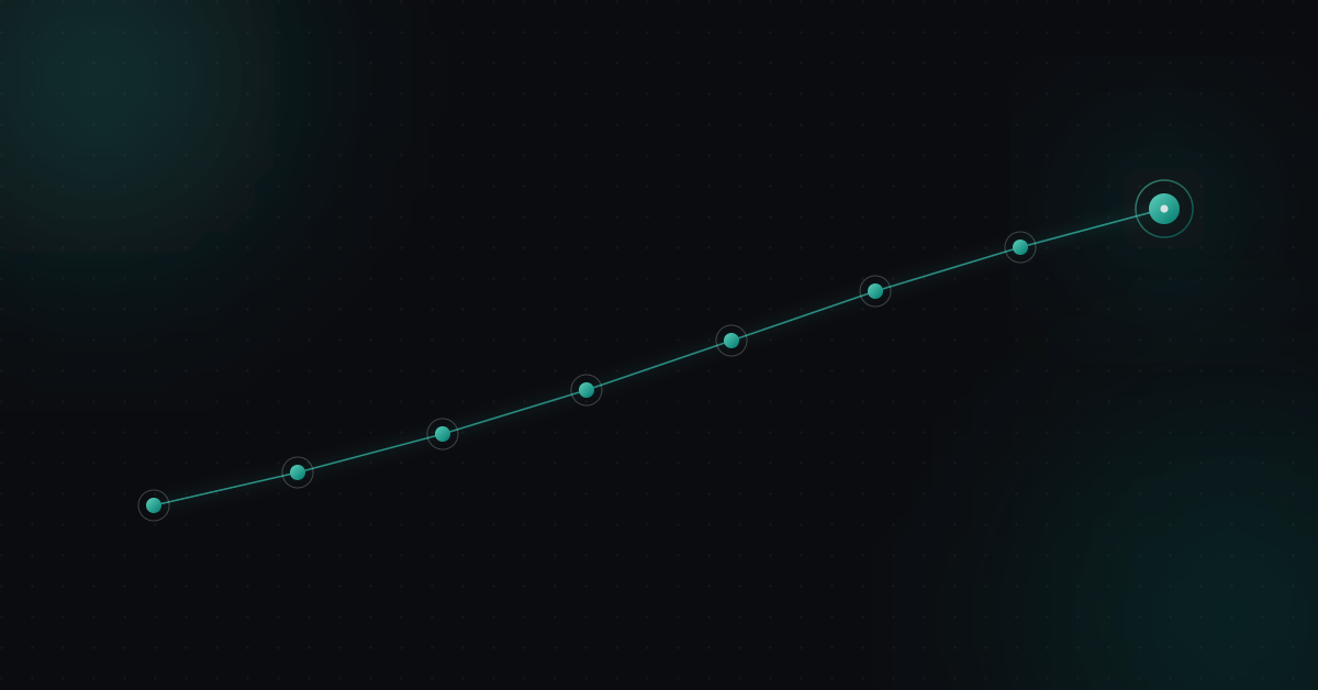 Minimal dark illustration of eight small nodes rising in a gentle arc and connected by a single solid teal-and-mint line, each representing one MEDDPICC criterion, building toward a larger glowing node that represents a fully qualified, forecastable deal.