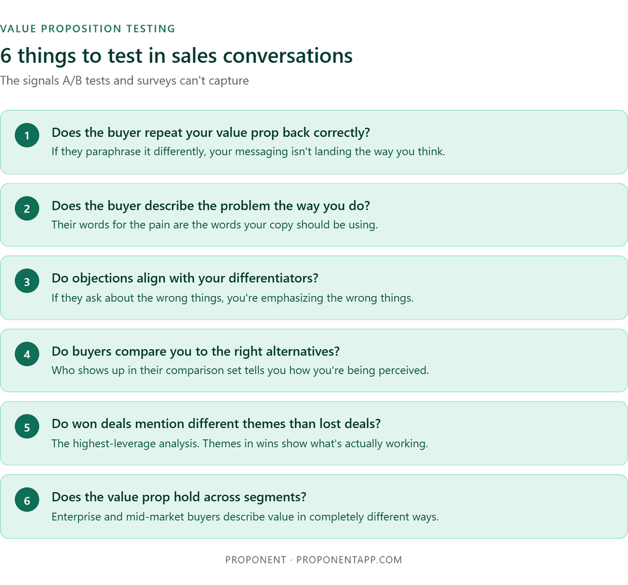 things to test in sales conversation - buyer repeat value, buyer describes problem, buyers compare right alternatives, won deals, themes, value prop hold across segmentation