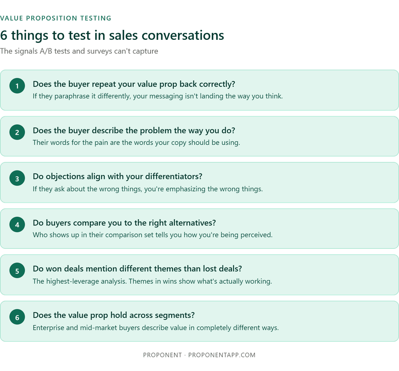 things to test in sales conversation - buyer repeat value, buyer describes problem, buyers compare right alternatives, won deals, themes, value prop hold across segmentation