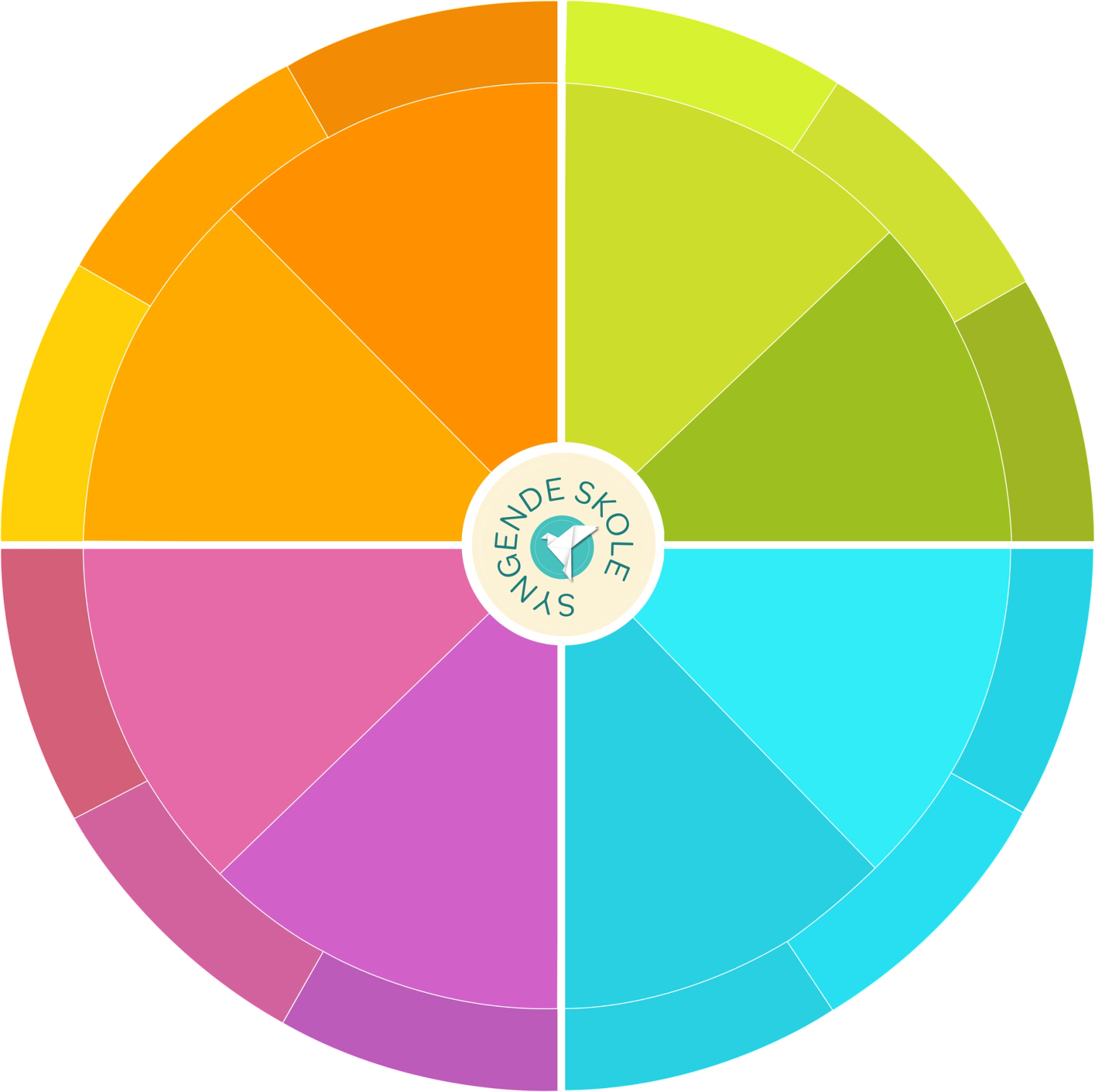 Årshjul for Syngende skole