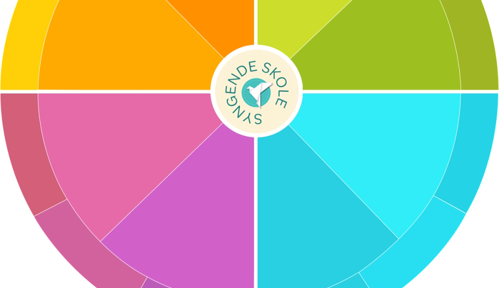 Årshjul for Syngende skole