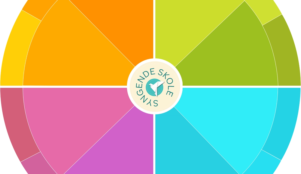 Årshjul for Syngende skole