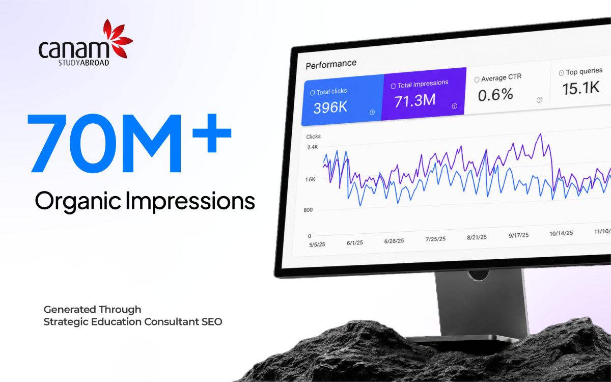 Canam SEO graphic showing 70M+ organic impressions and search performance dashboard.