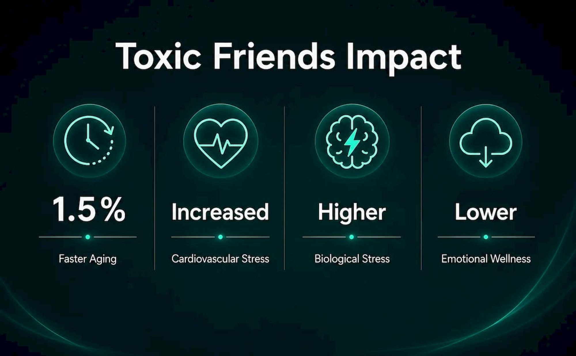 Infographic showing health effects of toxic friendships