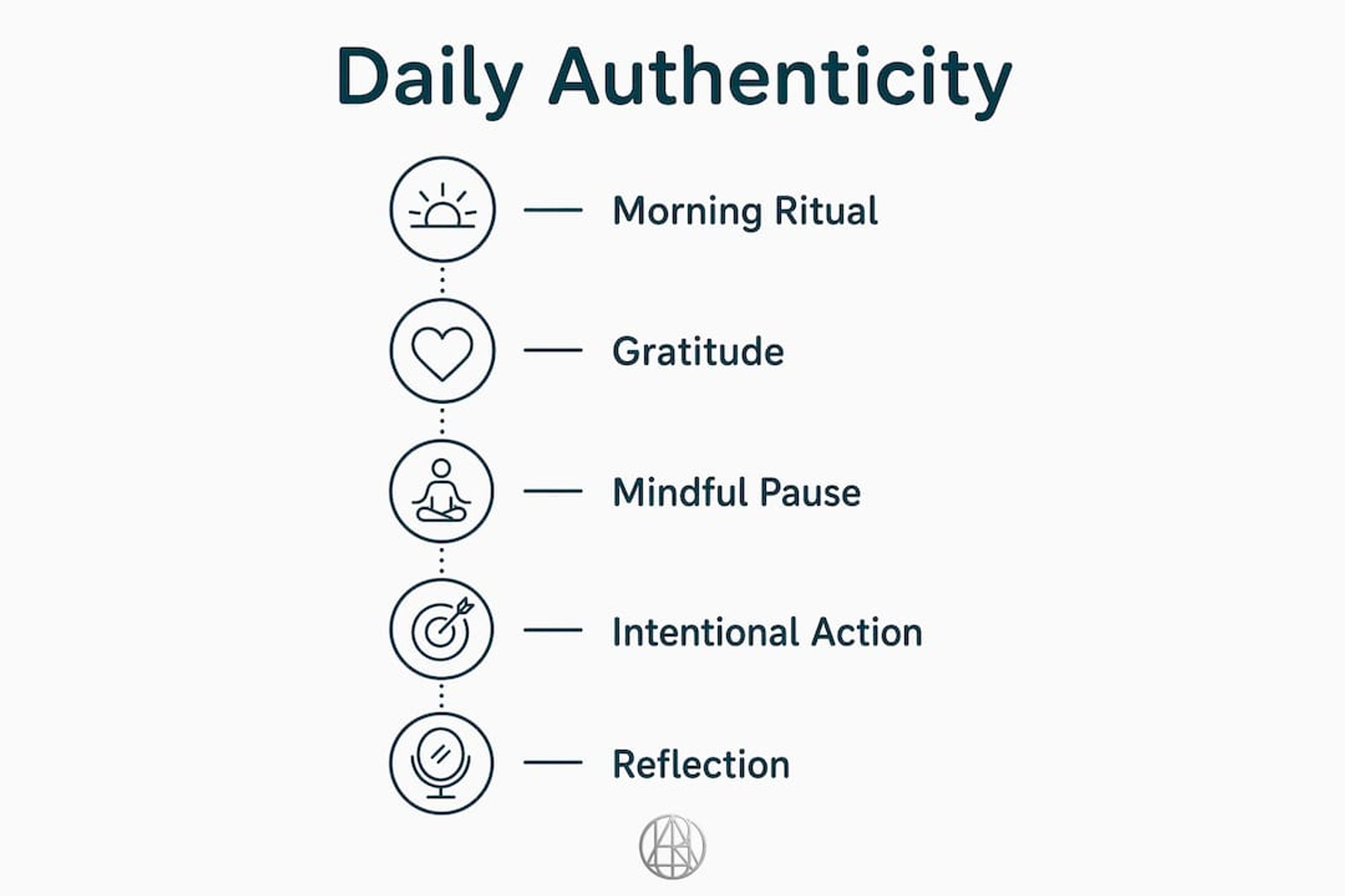 Infographic showing daily habits to embrace authenticity