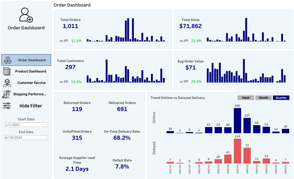 Orders Dashboard