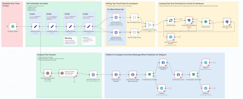 n8n Instagram template