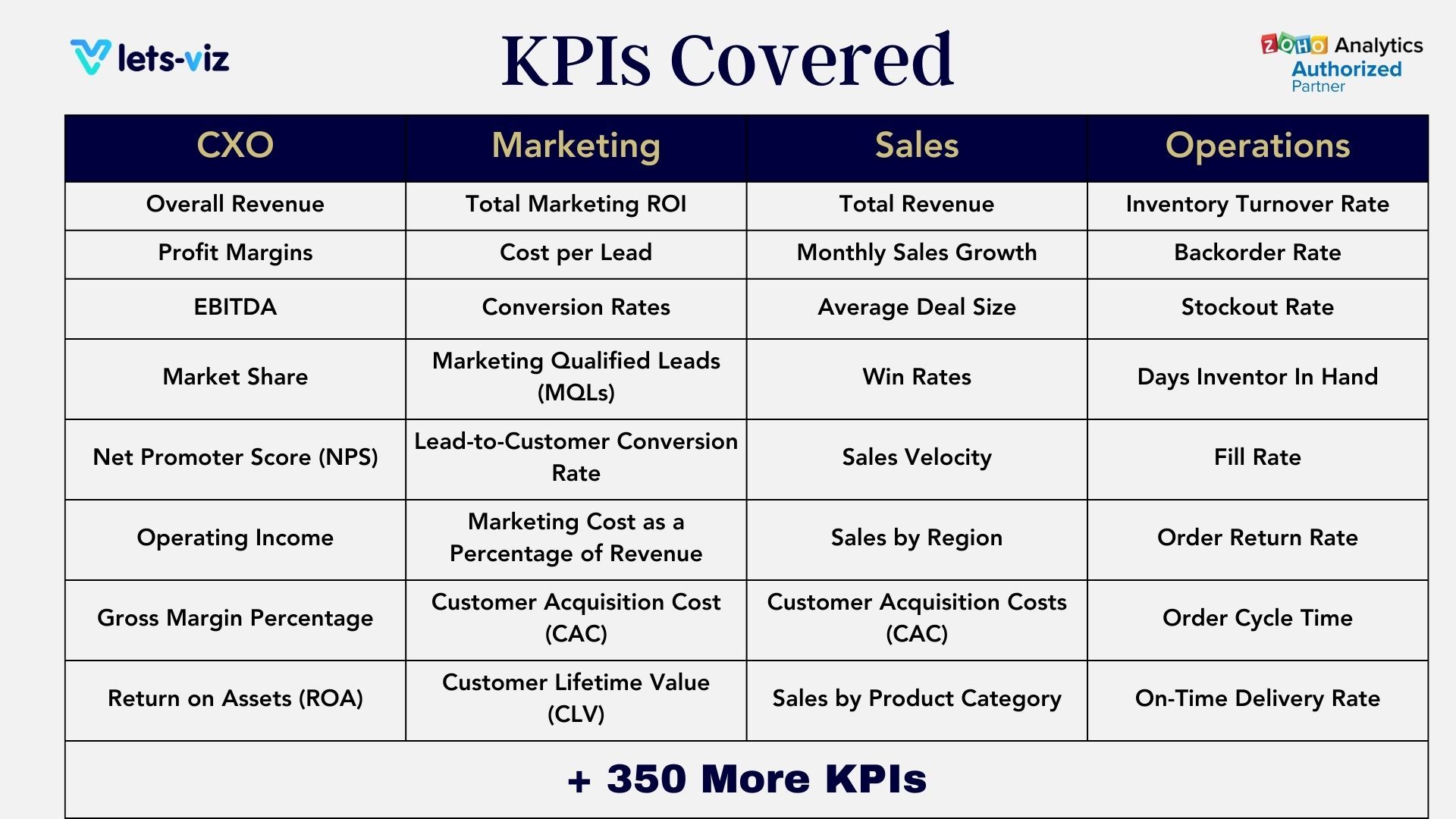 ultimate-guide-to-tableau-business-dashboards-kpis-lets-viz
