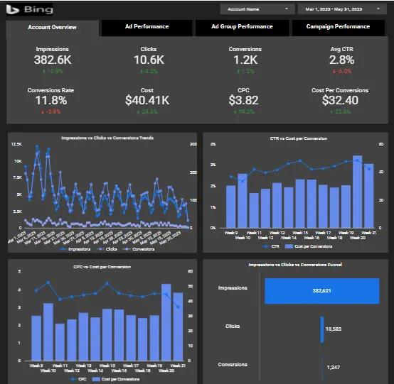 Looker Studio Bing Ads dashboard hero image