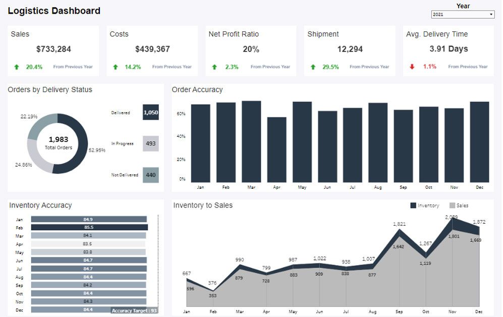Logistics Dashboard