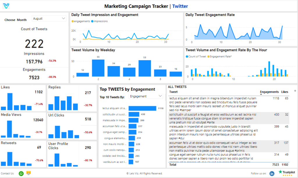 Twitter Marketing Dashboard