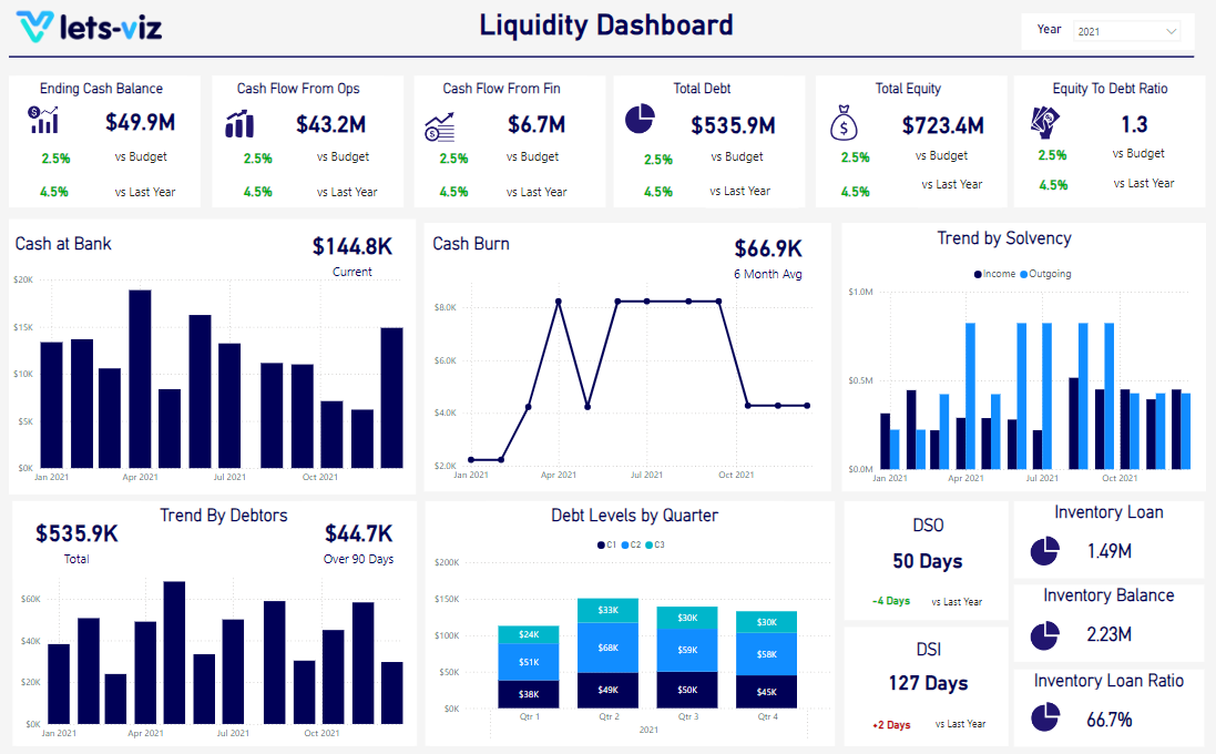 Mastering Power BI Business Dashboards: Top Templates, Essential KPIs ...