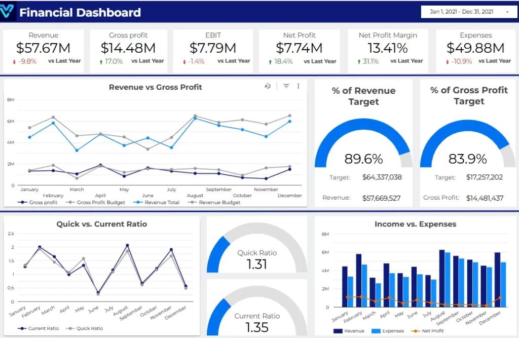 Looker Studio Financial Dashboard