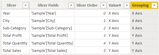 Highlighted Grouping Column
