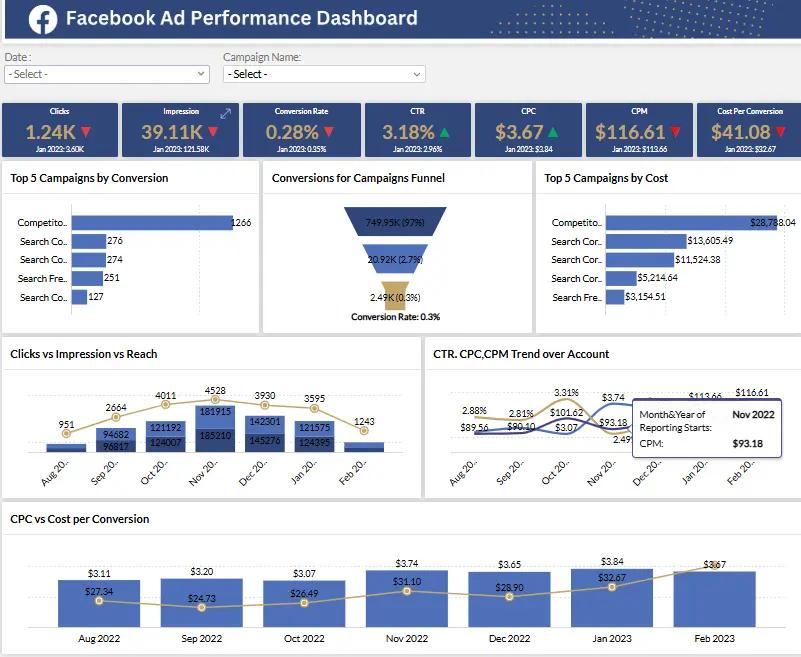 Zoho Facebook ads dashboard hero image