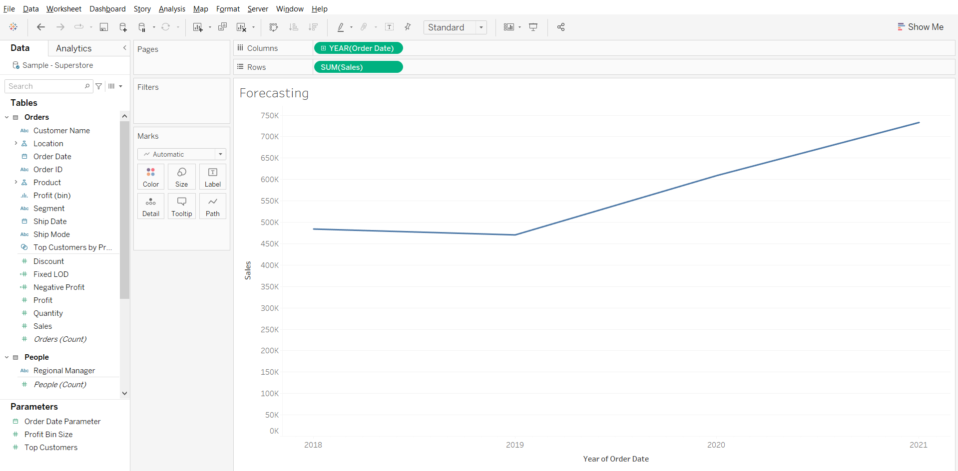 The Image is line chart where it shows the SUM(Sales) over years