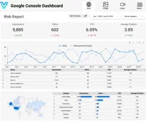 Best Google Console Dashboard