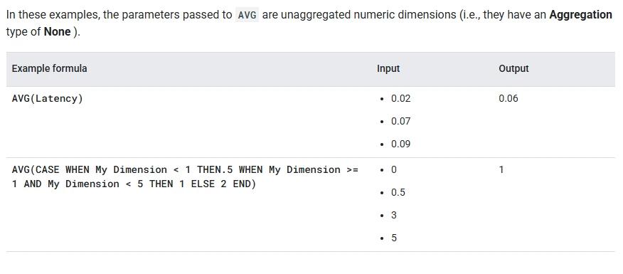 Average Looker Studio Function