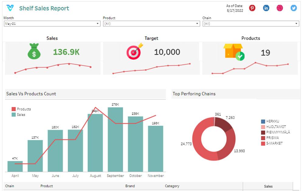 marketing-dashboard