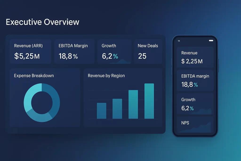 Executive Dashboard