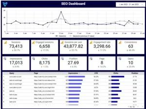 Best Looker SEO Dashboard