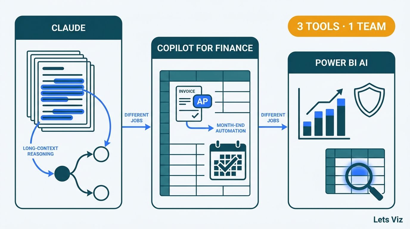 Best AI Tools for Finance Professionals Compared 2026