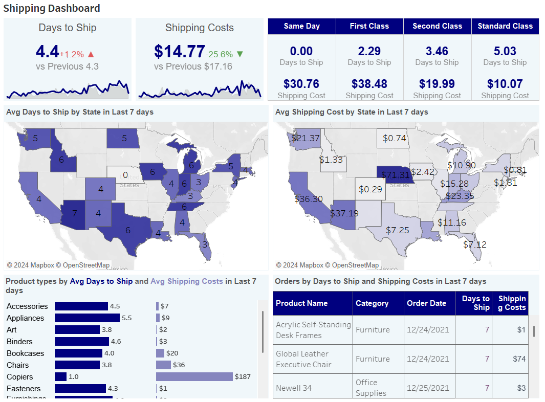 Shipping Dashboard