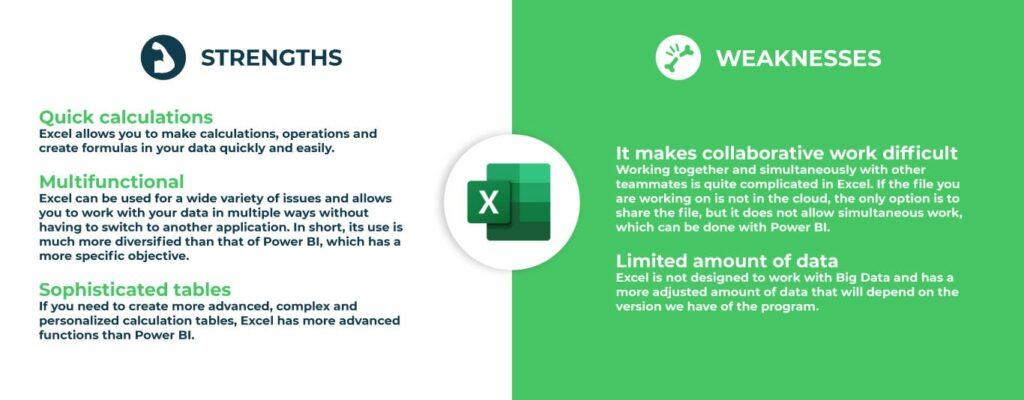 Excel: Strengths and Weaknesses
