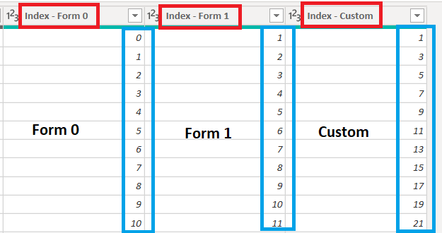 Serial Row Numbering Types