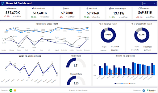 Financial Dashboard