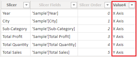 Highlighted Value4 Column