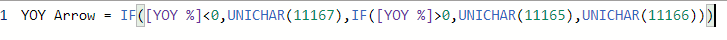 Calculation Using UNICHAR Function 