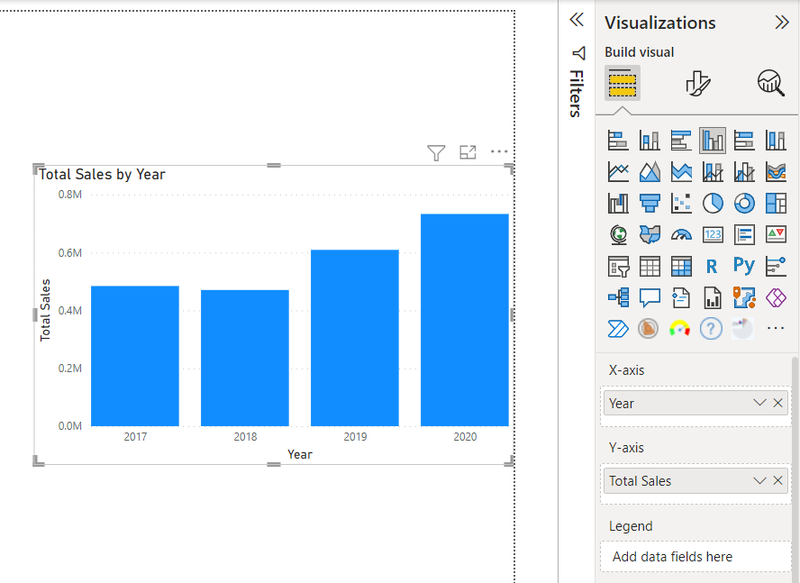 Example Visual Showing Bar Graph