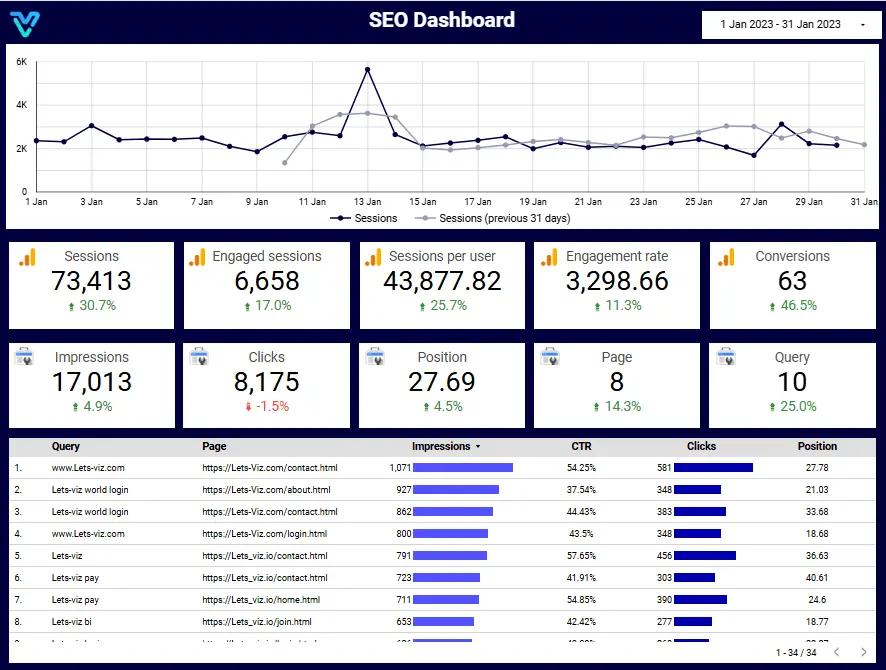 Looker Studio SEO dashboard hero image